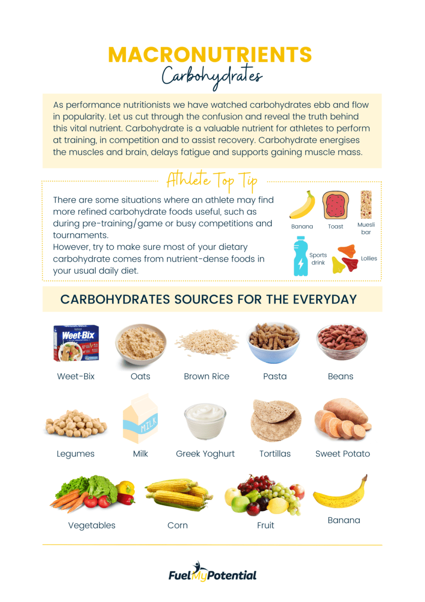 Carbohydrate Macronutrients infographic showing sources of carbohydrate foods like breakfast cereal, rice, pasta, beans, legumes, dairy foods, tortillas, sweet potato, banana, vegetables, corn and fruit.